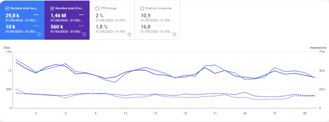 insight trafic aurlane